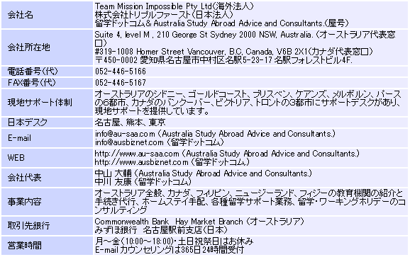 会社概要