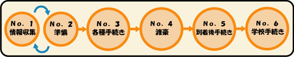 ���w�E���[�L���O�z���f�[�葱���̗���